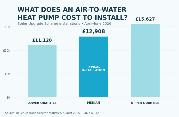 Real cost of an air source heat pump